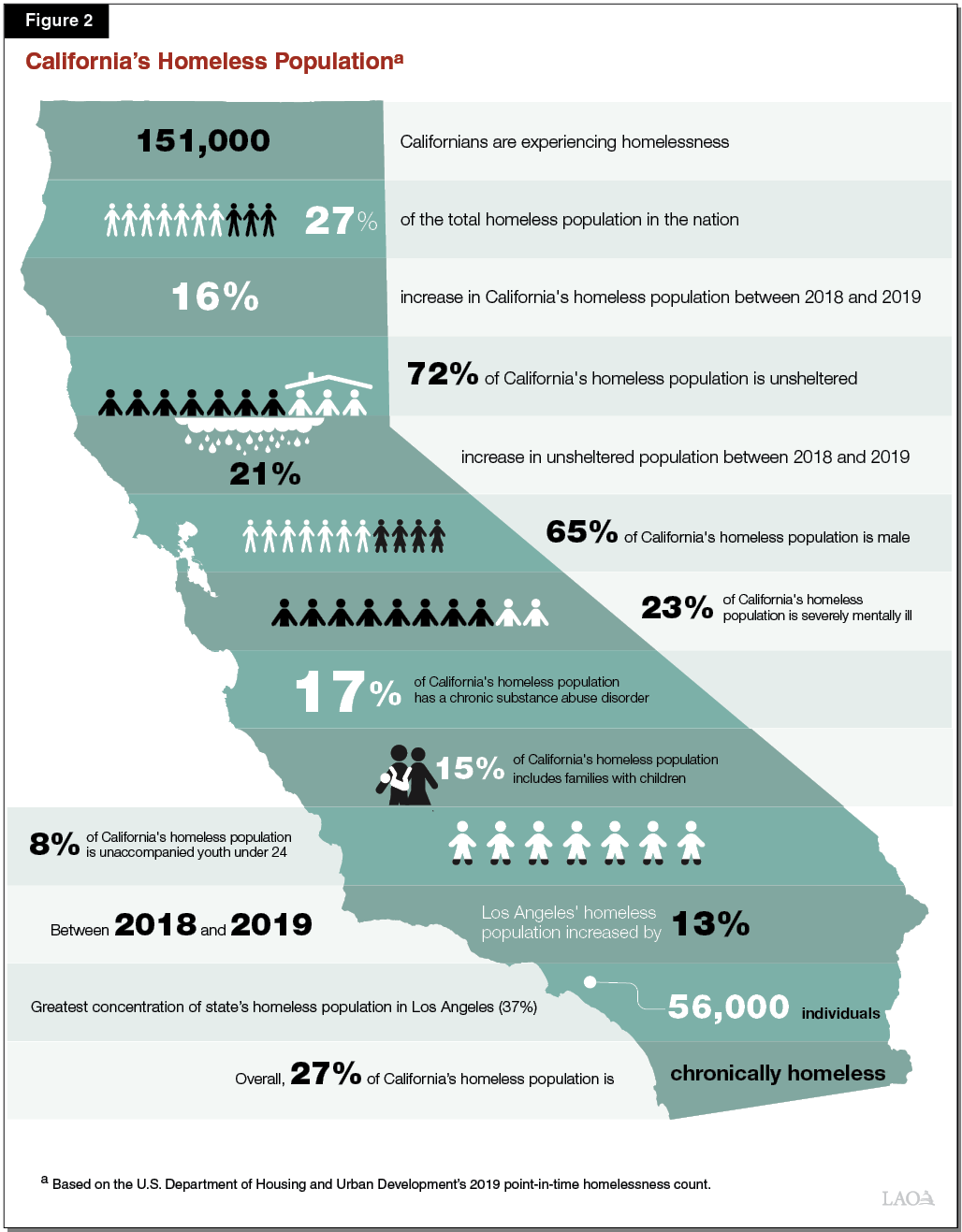 Homeless Population of Oxnard The Isle File